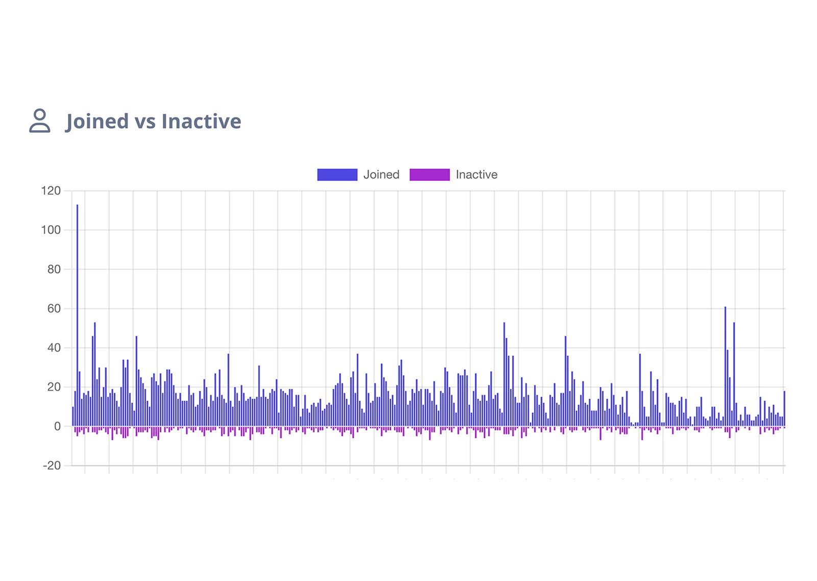 Screenshot of one of the charts